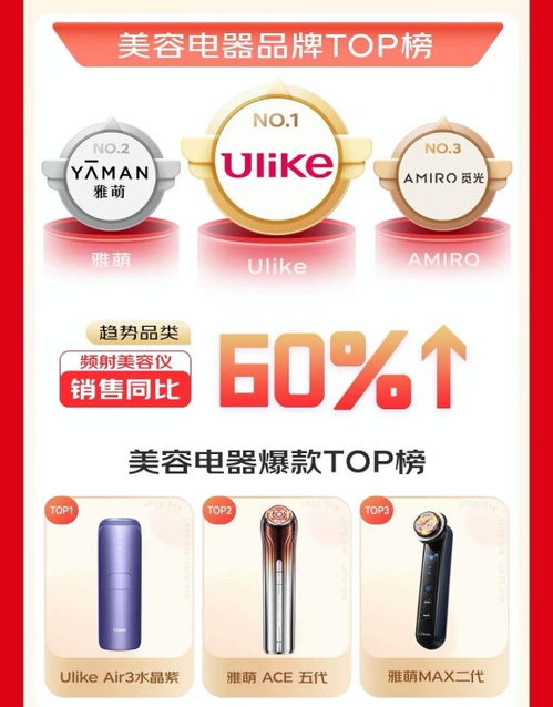 京東618家電開門紅，個護小家電引領(lǐng)增長，首小時銷售額同比激增20%